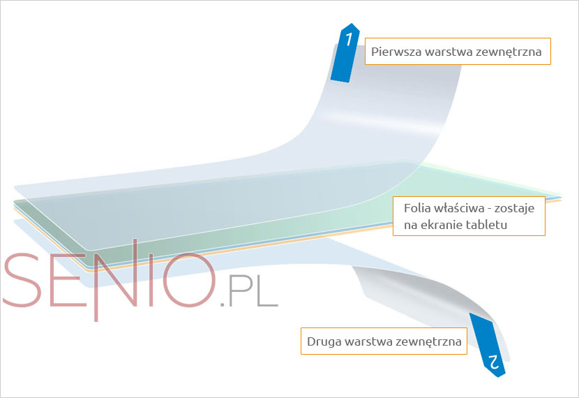 Trzy warstwy ochronne na tableta - 2 zewnętrzne i właściwa